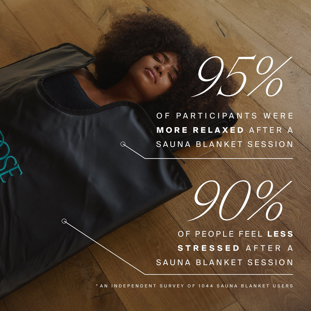 Generic Infrared Sauna Blanket Portable Heat Therapy Wrap for Home Detox and Muscle Recovery